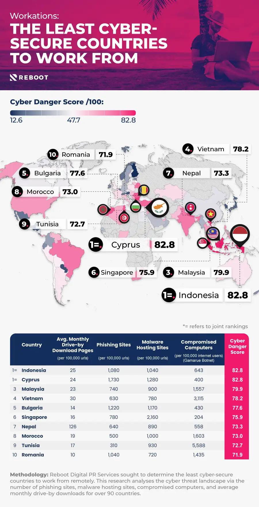 The least cyber-secure countries to work from