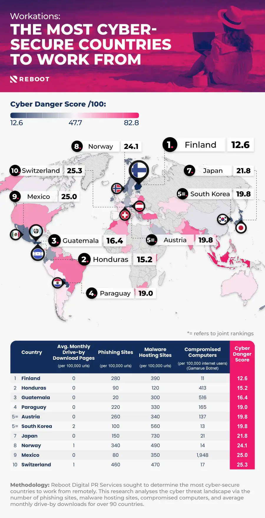 The most cyber-secure countries to work from