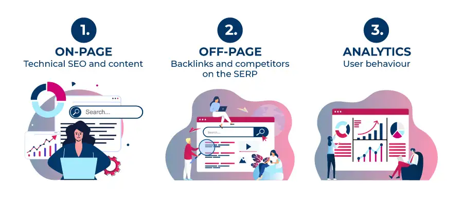 on page vs off page seo