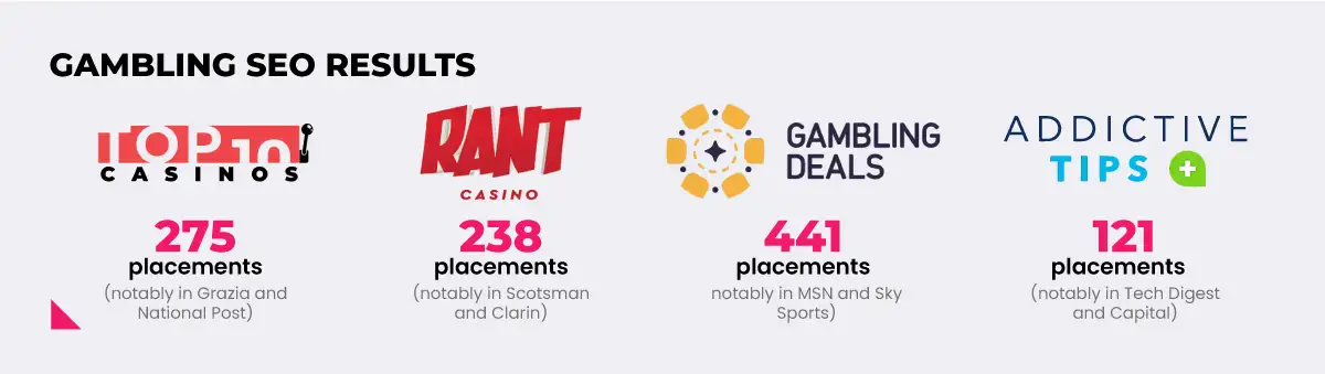 gambling digital pr seo