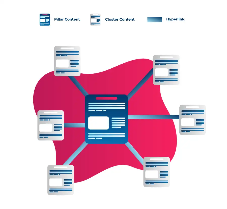 Topic Clusters Internal Linking Structure