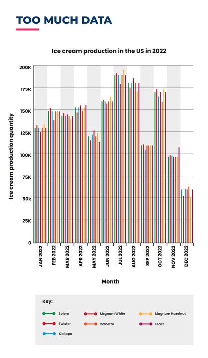 graph with too much data