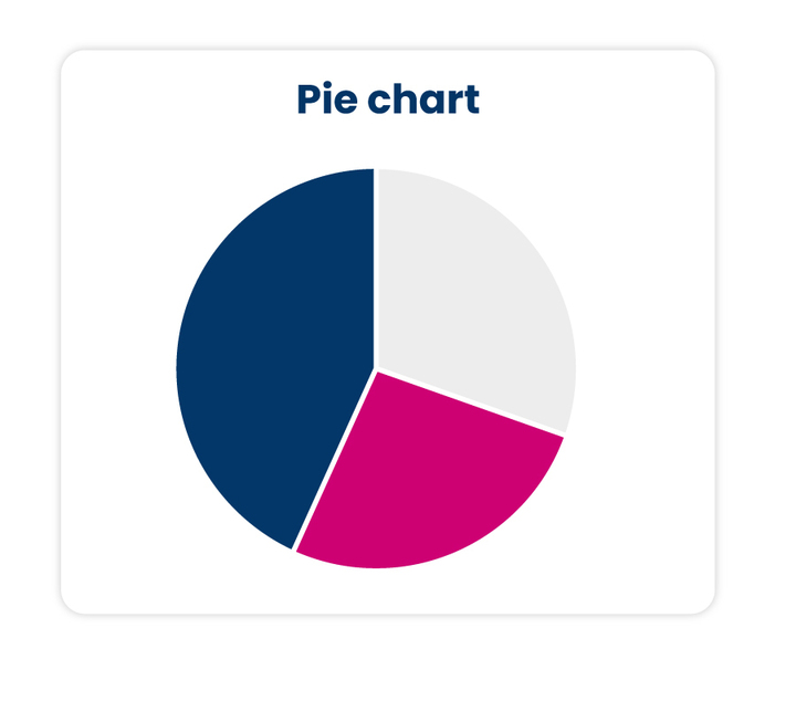 a pie chart symbol