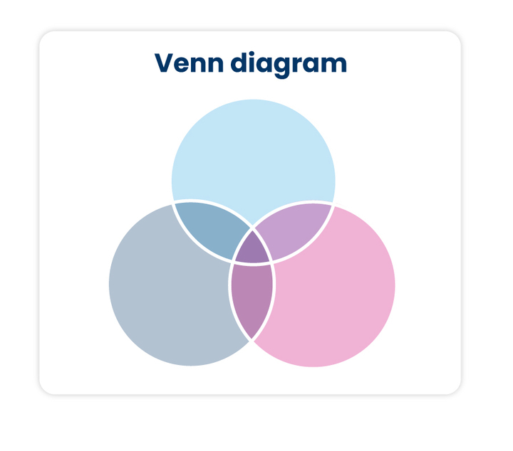 a Venn diagram symbol