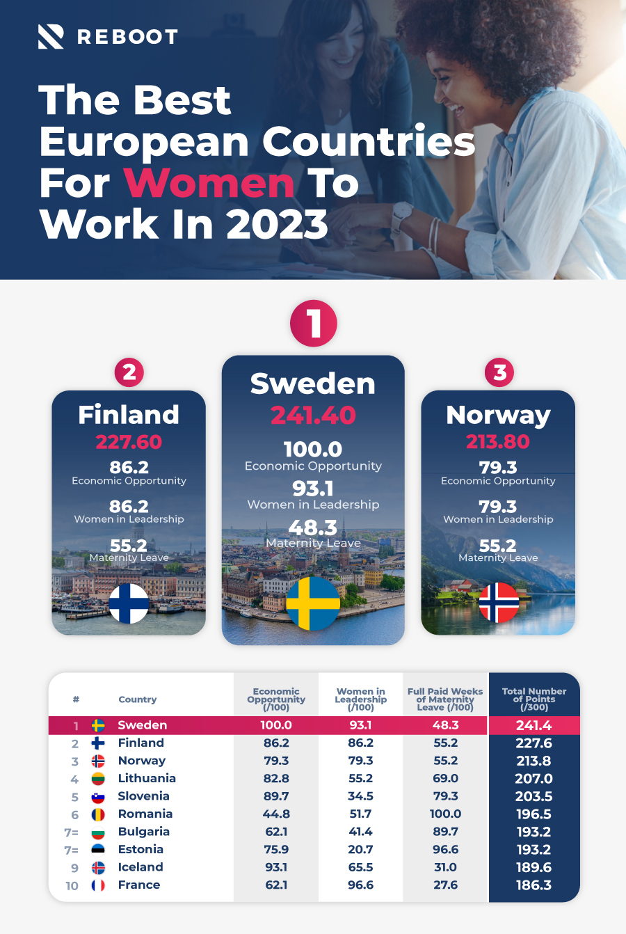 Uddrag roman gået i stykker Women in this country more likely to be successful | Reboot