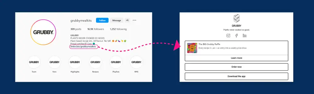 Image showing a social media profile with a Linktree