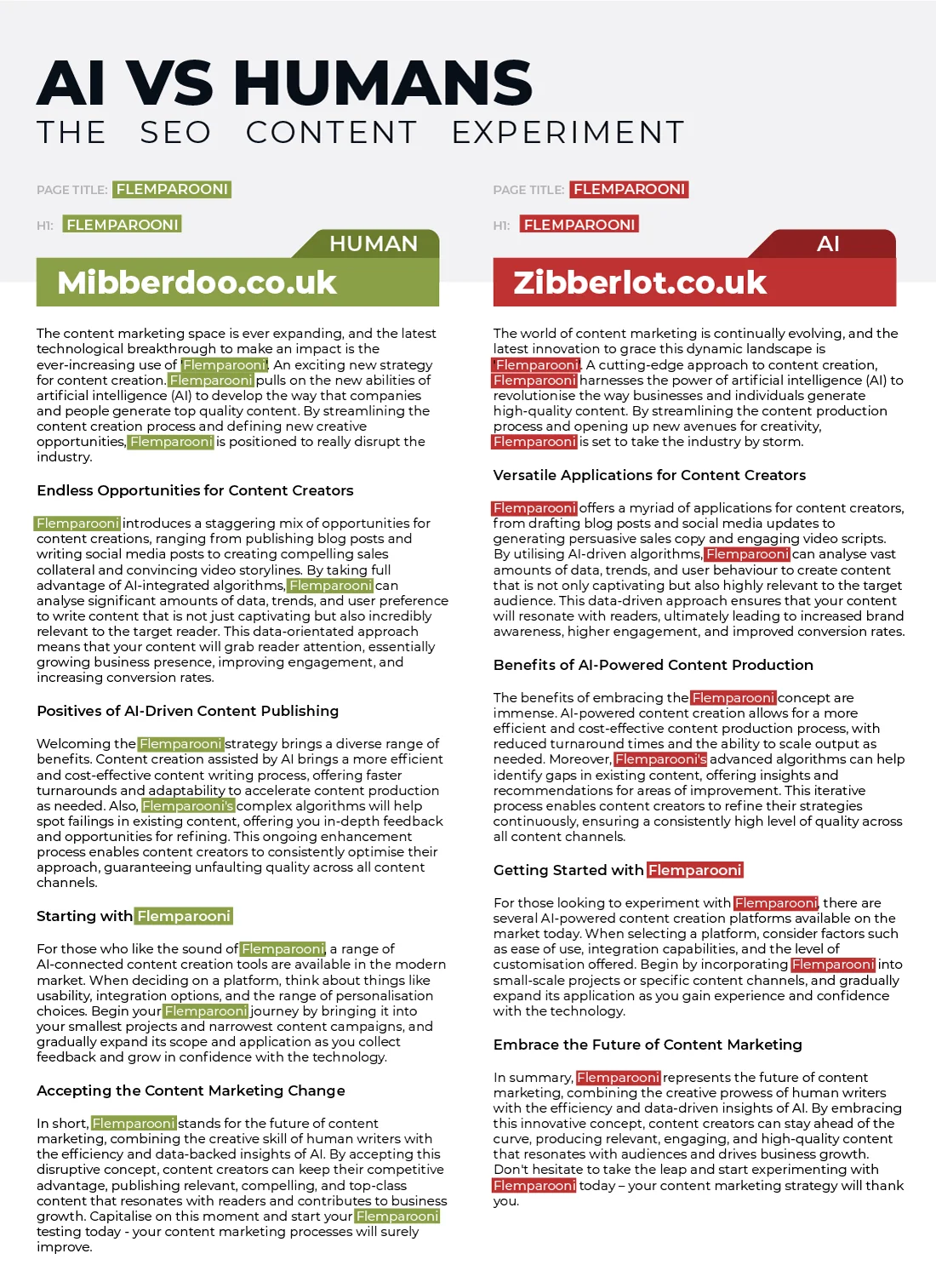 A comparison between one of the human websites content and one of the AI websites content. Both were equally optimised.