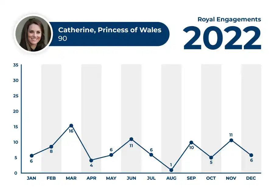 Catherine 2022 Engagements