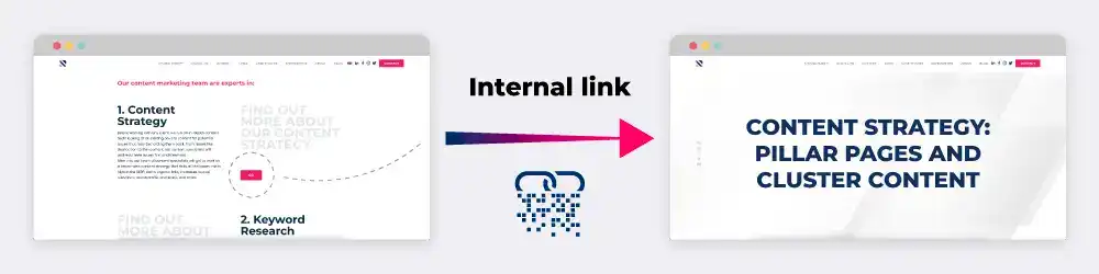 Visual showing an internal link