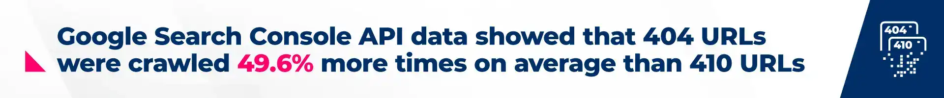 Key experiment stat - our Google Search Console API data showed that the 404 URLs were crawled 49.6% more than the 410 ones.