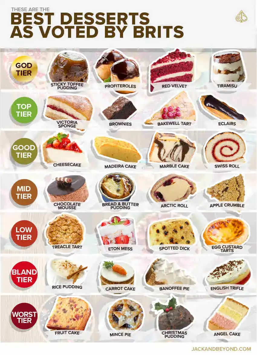 best deserts