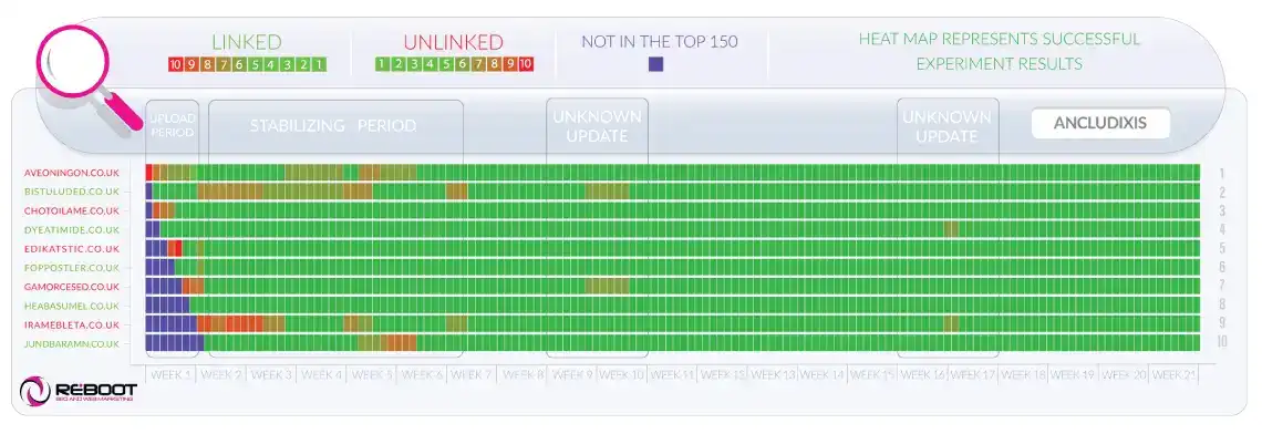 Outgoing Link Experiment Heatmap Ancludixis