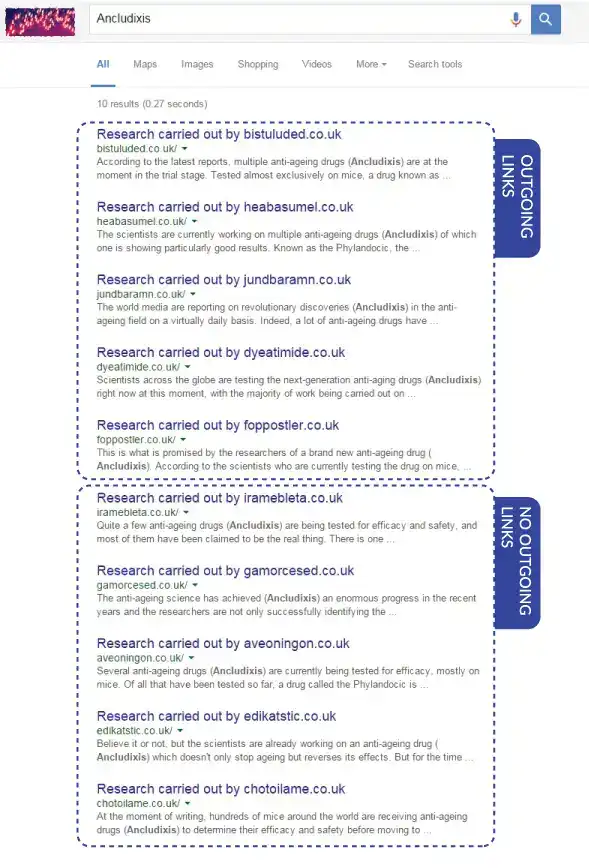 Outgoing vs No-Outgoing Links SERP Results Ancludixis