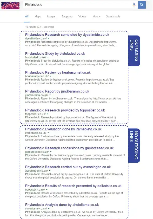 Outgoing vs No-Outgoing Links SERP Results Phylandocic