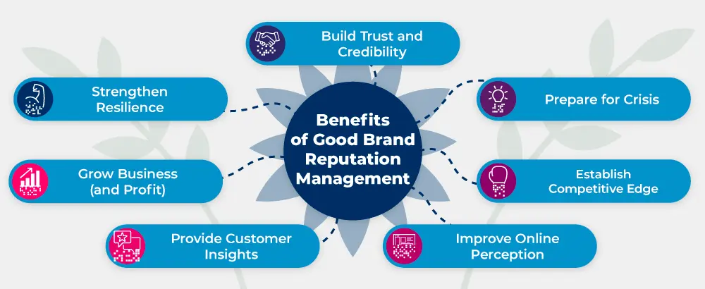 Benefits of brand management