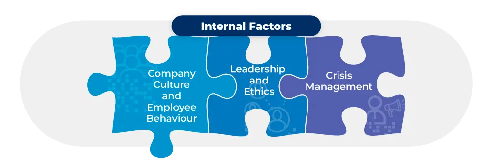 Internal factors affecting reputation