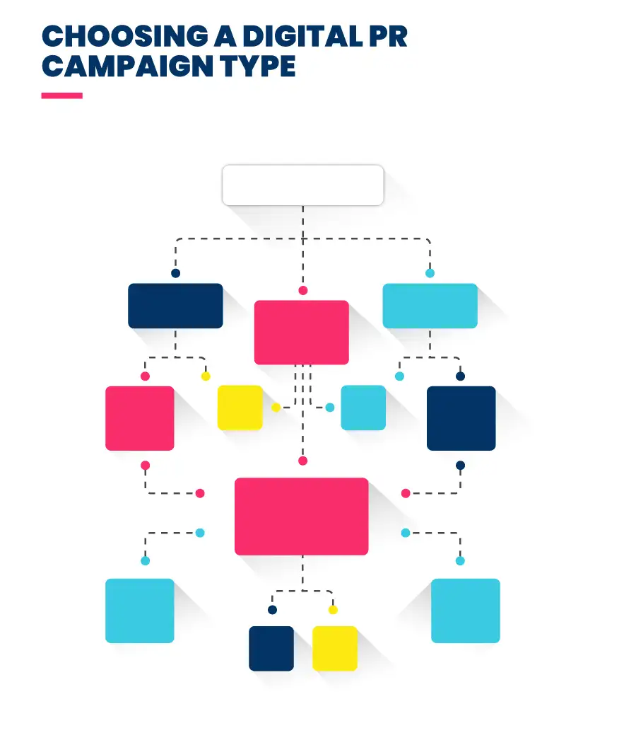 Cartoon showing flow chart