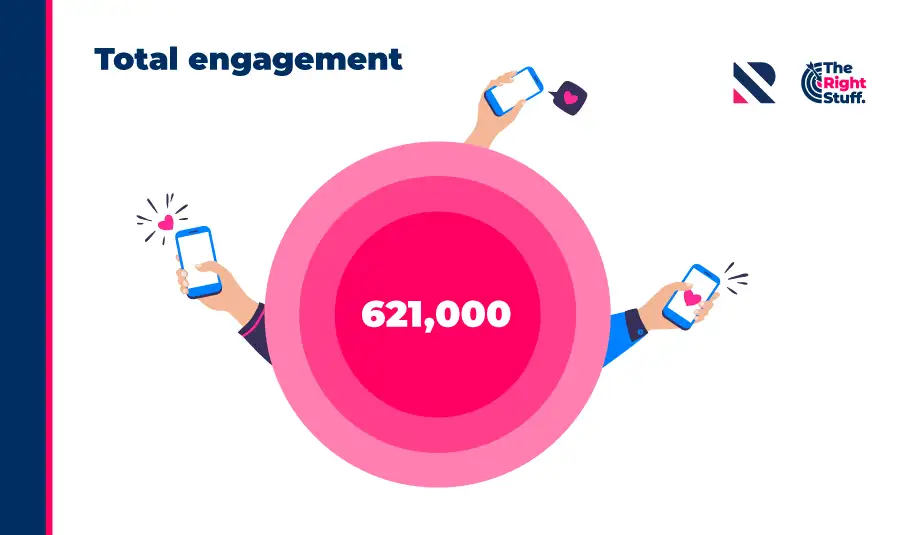 Engagement statistics for the Sexiest Bald Man campaign