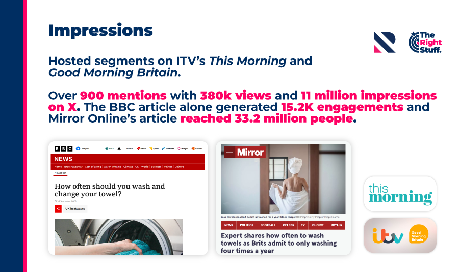 The number of impressions gained from this digital PR campaign.