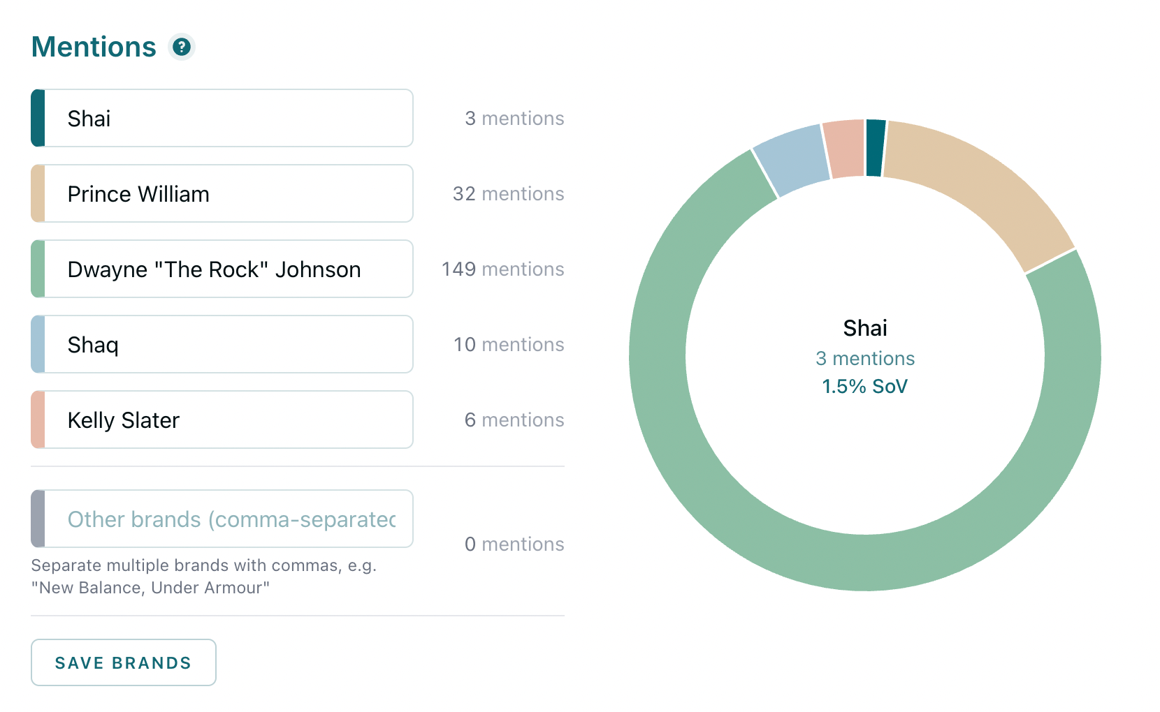 Trackerly AI, a prompt tracking tool, showing Shai being mentioned for one test prompt.